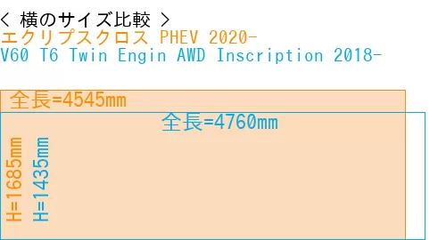 #エクリプスクロス PHEV 2020- + V60 T6 Twin Engin AWD Inscription 2018-